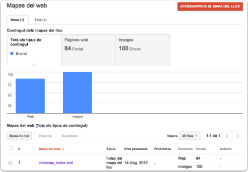 4 Sitemaps google