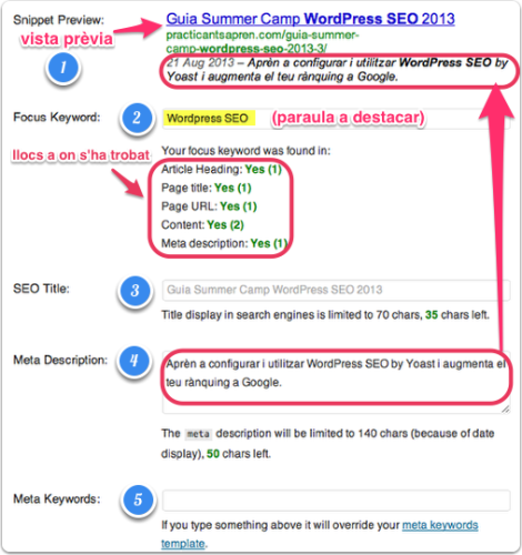 Configuracio SEO local WordPress SEO
