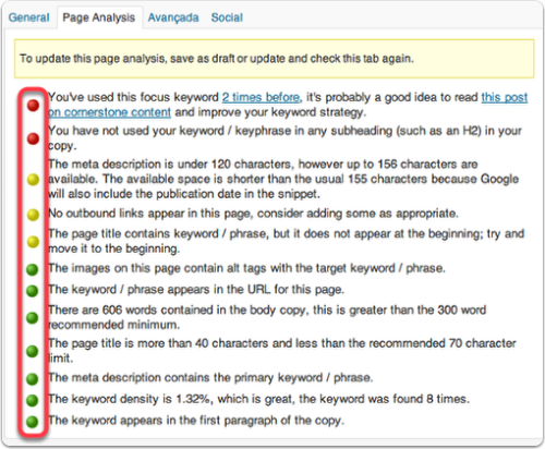 Page Analysis WordPress SEO by yoast